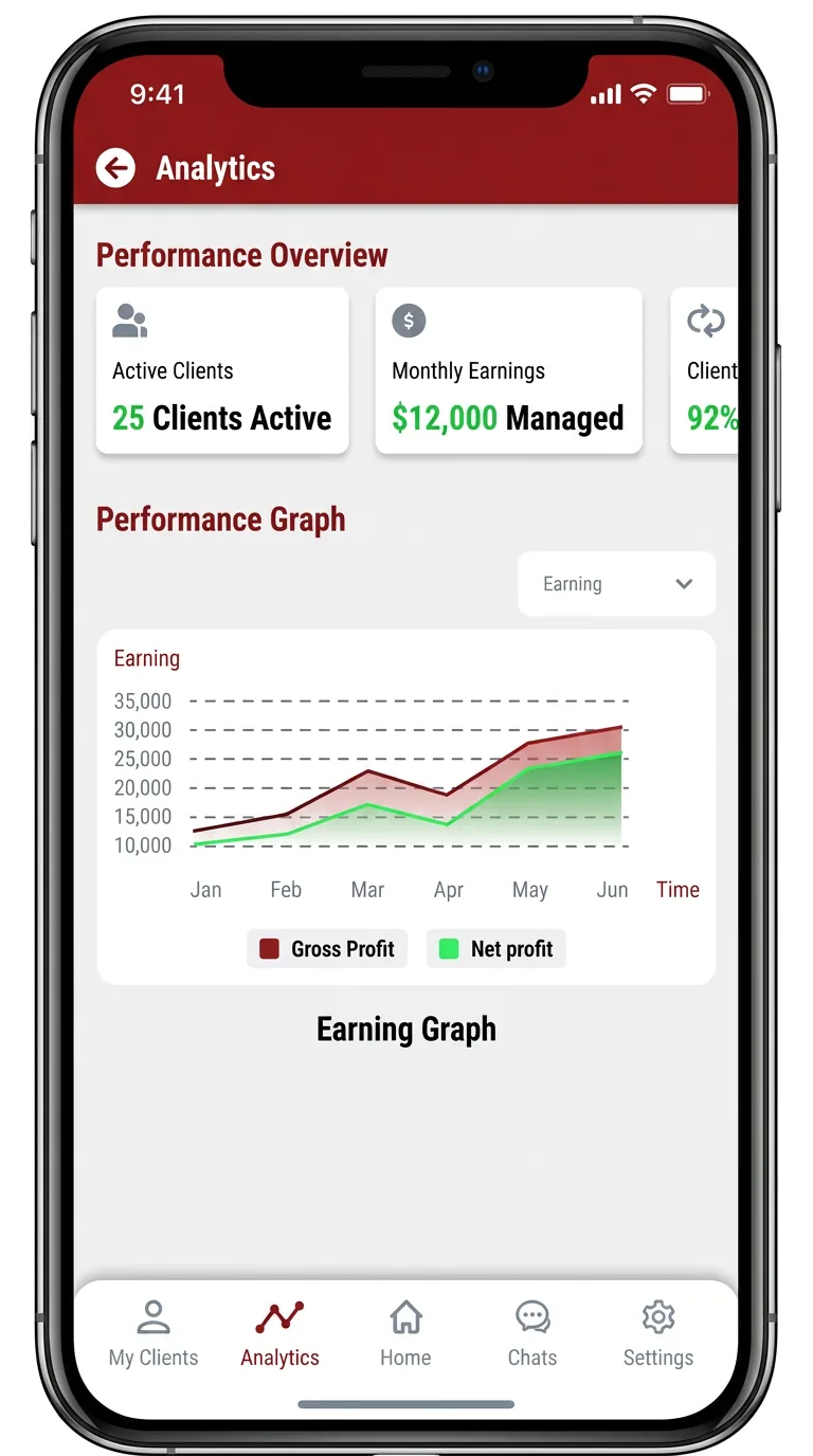 Bullseye — advisor performance analytics