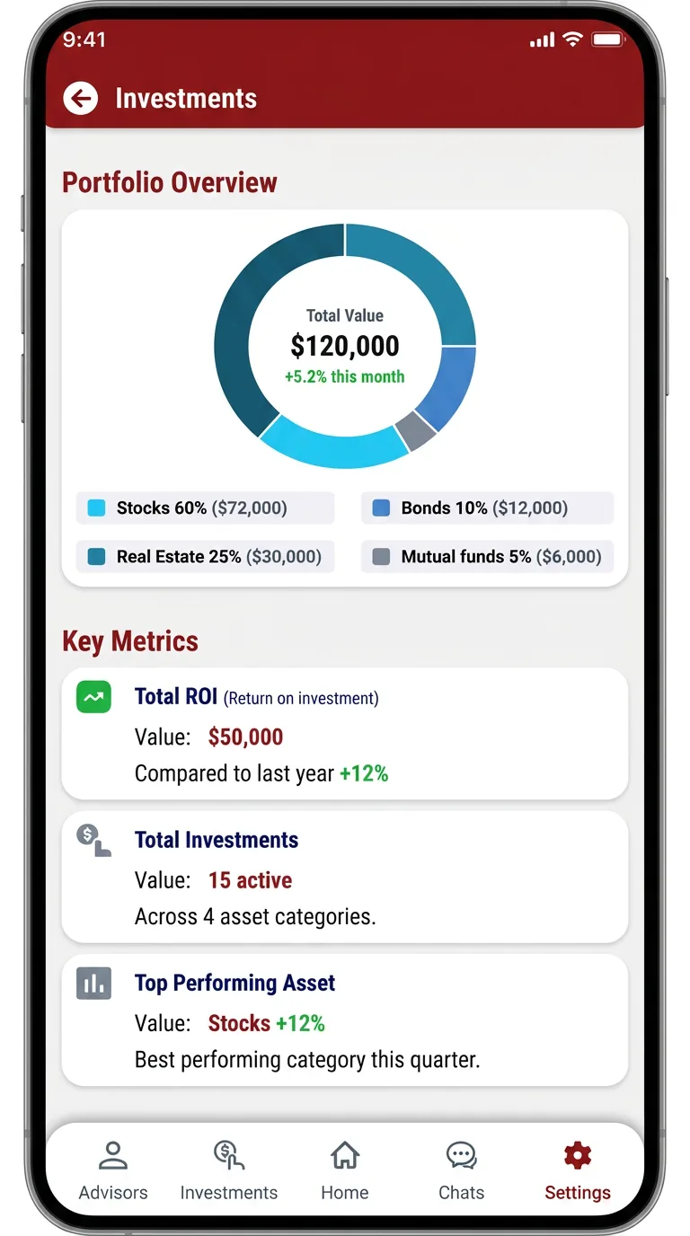 Bullseye — investment portfolio overview