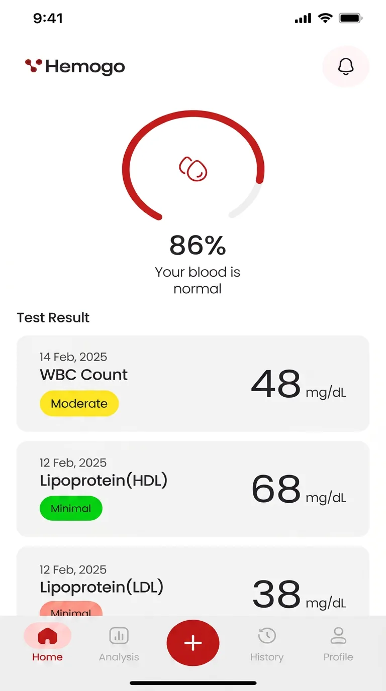 HemoGo — blood health dashboard with test results
